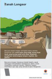 TANAH LONGSOR